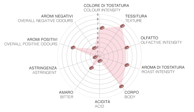 grafico-corallo